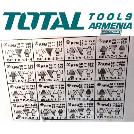Հորատման (սվեռլինի) հաստոց 750 Վտ