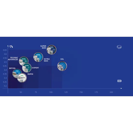 Ալմաստե սկավառակ Turbo 230մմ Distar Extra Max 10115027018