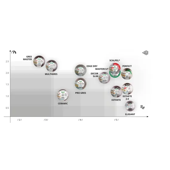 Ալմաստե կտրող սկավառակ 100 մմ Distar 10115029020