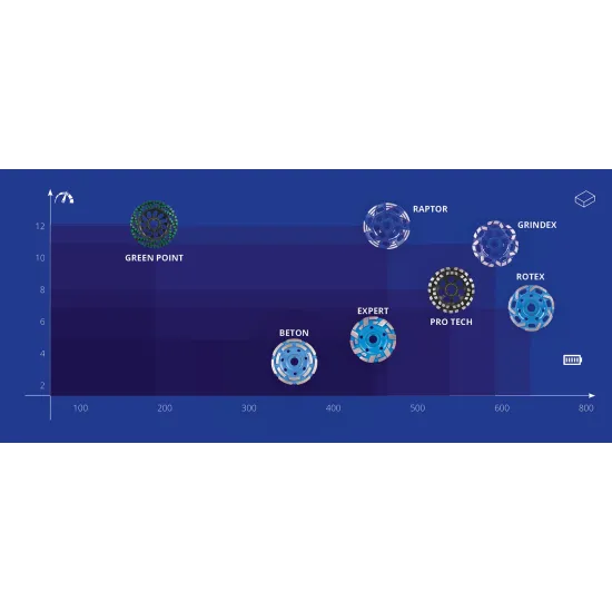 Սկավառակ ալմաստե կերամիկական սալիկների հղկող 125 մմ Beton Distar 10170085420