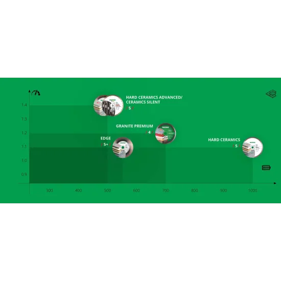 Ալմաստե կտրող սկավառակ 200 մմ Distar Hard ceramics Advanced 11120349015