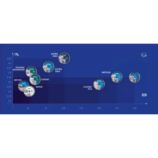 Ալմաստե կտրող սկավառակ Distar 1A1RSS 230 մմ Meteor 12315055019