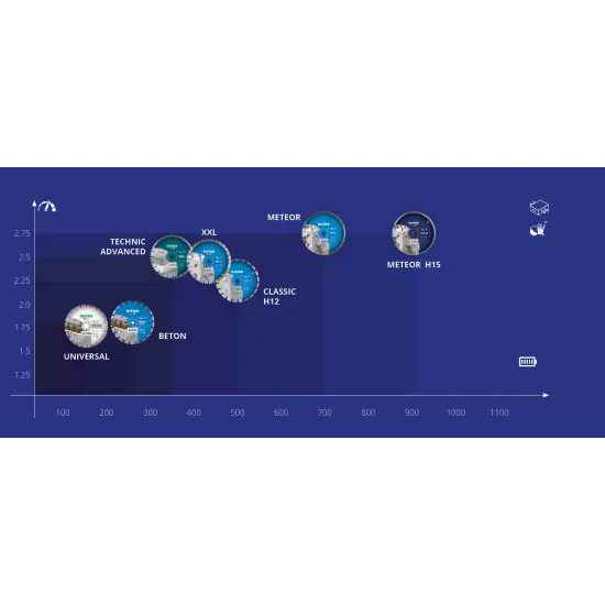 Ալմաստե կտրող սկավառակ 350 մմ Distar Meteor 12385055024